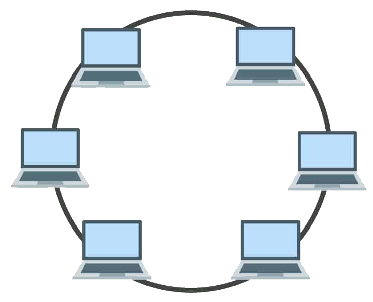 Ring Topology