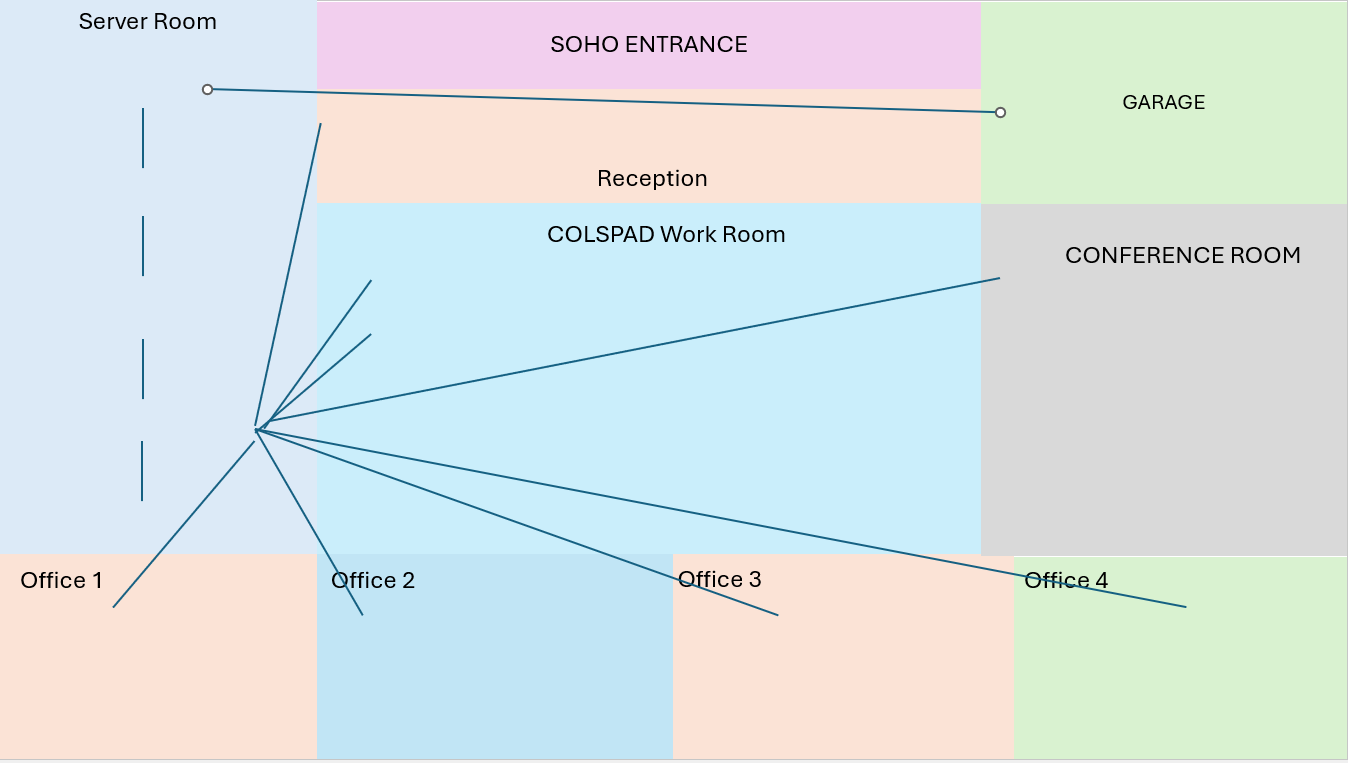 Network Diagram